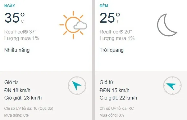 Dự báo thời tiết TPHCM hôm nay 25/2: Trời đổ nắng to, UV rất cao