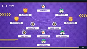 Đội hình tiêu biểu V-League 2019: Vòng 1
