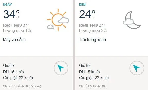 Dự báo thời tiết TPHCM hôm nay 28/2: Sài Gòn nắng nóng, đôi lúc nhiều mây