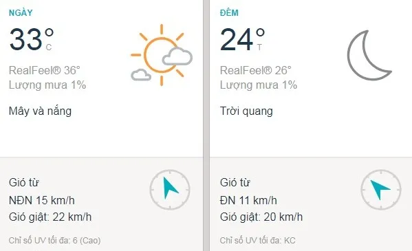 Dự báo thời tiết TPHCM hôm nay 3/3: Sài Gòn nắng nhẹ, buổi trưa trời nhiều mây