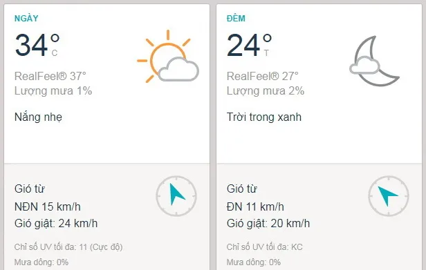 Dự báo thời tiết TPHCM hôm nay 4/3: Nắng nhẹ nhưng lượng UV rất cao