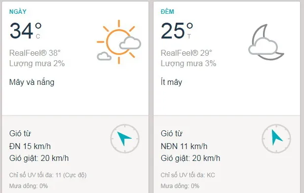 Dự báo thời tiết TPHCM hôm nay 7/3: Nắng gián đoạn, lượng UV ở mức 11