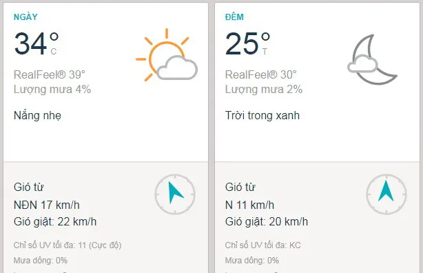 Dự báo thời tiết TPHCM hôm nay 8/3: Ngày nắng, buổi chiều oi bức