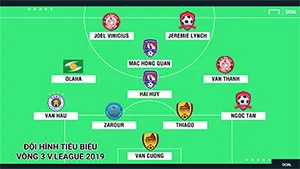 Đội hình tiêu biểu V-League 2019: Vòng 3