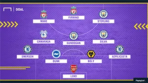 Đội hình tiêu biểu Ngoại hạng Anh 2018-2019: Vòng 30