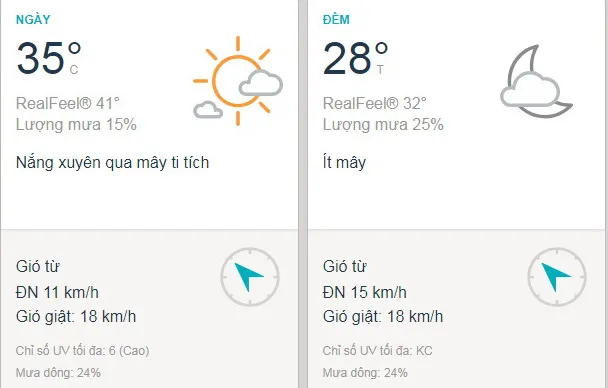 Dự báo thời tiết TPHCM hôm nay 23/3: Ngày nắng, lượng UV ở mức 6