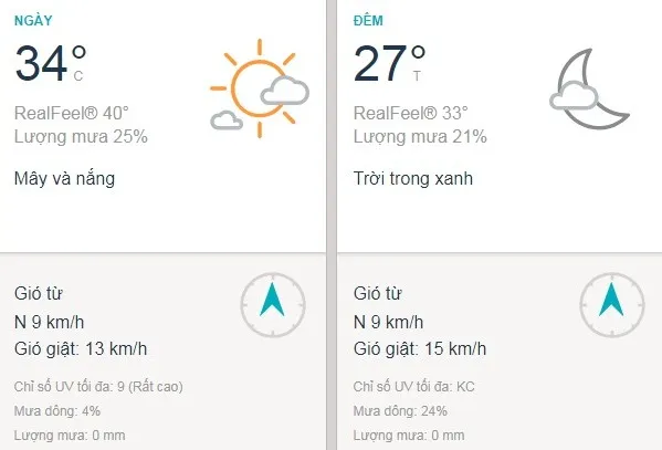 Dự báo thời tiết TPHCM hôm nay 29/3: Trời tiếp tục nắng nóng