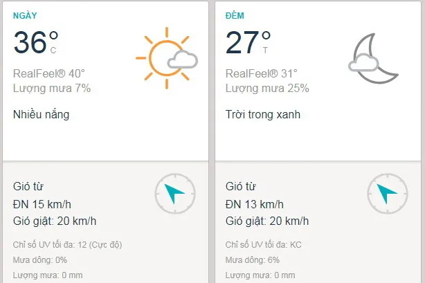 Dự báo thời tiết TPHCM hôm nay 2/4: Ngày nhiều nắng, lượng UV rất cao