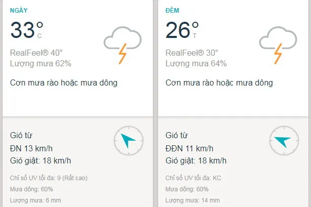 Dự báo thời tiết TPHCM hôm nay 3/4: Ngày mát, có mưa rào và dông vào chiều tối