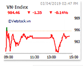 Thị trường chứng khoán 3/4/2019: VN-Index giảm nhẹ