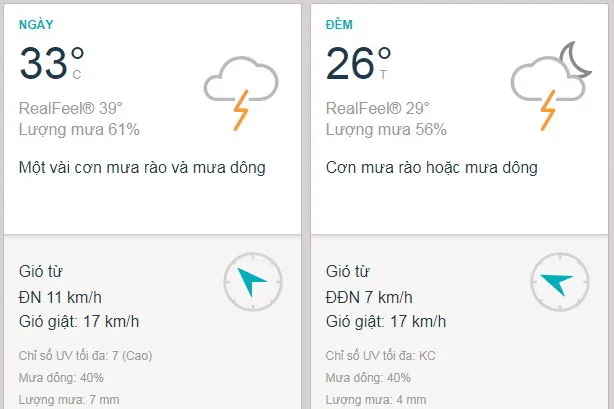 Dự báo thời tiết TPHCM hôm nay 4/4: Nhiều mây, có mưa rào và dông vài nơi