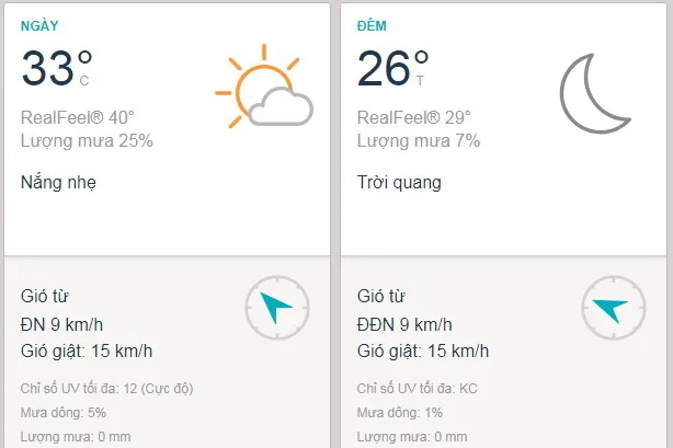 Dự báo thời tiết TPHCM hôm nay 5/4: Sáng sớm có mưa, chiều nắng nhẹ