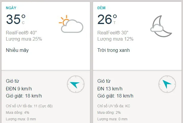 Dự báo thời tiết TPHCM hôm nay 6/4: Nắng nhẹ, lượng tia UV cao nhất ở mức 11 lúc 11 giờ