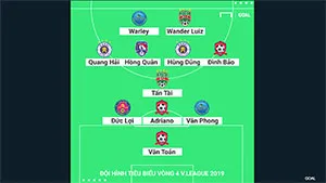 Đội hình tiêu biểu V-League 2019: Vòng 4