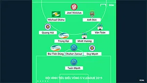 Đội hình tiêu biểu V-League 2019: Vòng 5