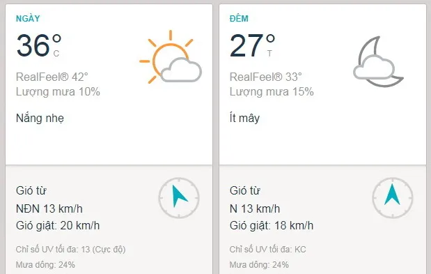 Dự báo thời tiết TPHCM hôm nay 20/4: Nắng nhẹ - Lượng UV ở mức nguy hại lúc 12 giờ 
