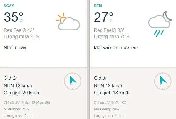 Dự báo thời tiết TPHCM hôm nay 27/4: Ngày nắng, đêm có thể có mưa rào nhẹ rải rác