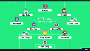 Đội hình tiêu biểu V-League 2019: Vòng 7