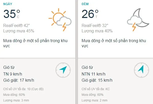 Dự báo thời tiết TPHCM hôm nay 5/5: Trưa nắng gắt, chiều mưa dông