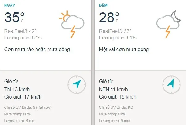 Dự báo thời tiết TPHCM hôm nay 6/5: Trưa nắng gắt, chiều mưa dông