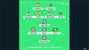 Đội hình tiêu biểu V-League 2019: Vòng 8