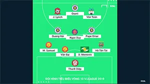Đội hình tiêu biểu V-League 2019: Vòng 10