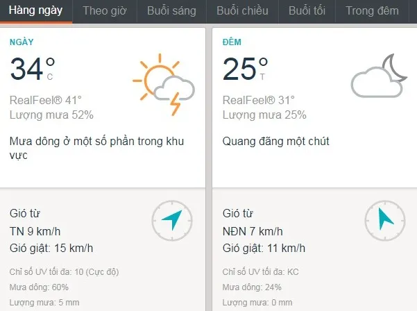 Dự báo thời tiết TPHCM hôm nay 24/5: Ngày nắng, chiều có dông rải rác