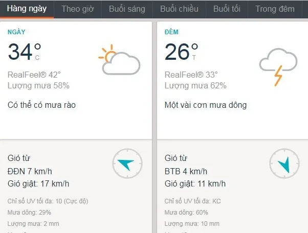 Dự báo thời tiết TPHCM hôm nay 3/6: Ngày nắng, mưa dông nhẹ vào trưa và tối