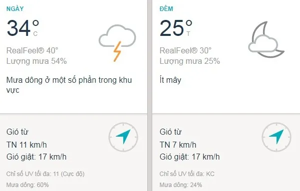 Dự báo thời tiết TPHCM hôm nay 8/6: Trời nắng gắt, chỉ số UV rất cao