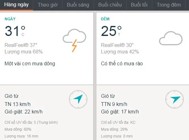 Dự báo thời tiết TPHCM hôm nay 18/6: Trời nắng nhẹ, mưa dông rải rác sáng chiều