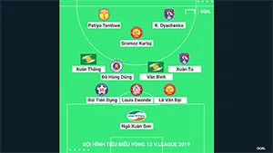 Đội hình tiêu biểu V-League 2019: Vòng 13