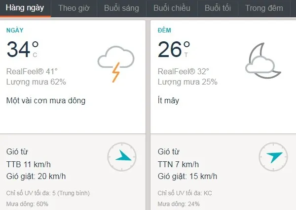 Dự báo thời tiết TPHCM hôm nay 20/6: Trời nắng, nhiệt độ từ 26 – 34 độ C