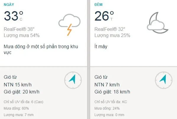 Dự báo thời tiết TPHCM hôm nay 24/6: Nắng nhẹ, nhiều mây