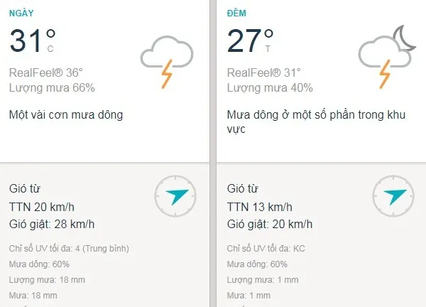 Dự báo thời tiết TPHCM hôm nay 1/7: Trời nhiều mây, có mưa rào và dông rải rác