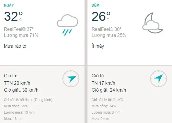 Dự báo thời tiết TPHCM hôm nay 2/7: Trời nhiều mây xám và mưa dông