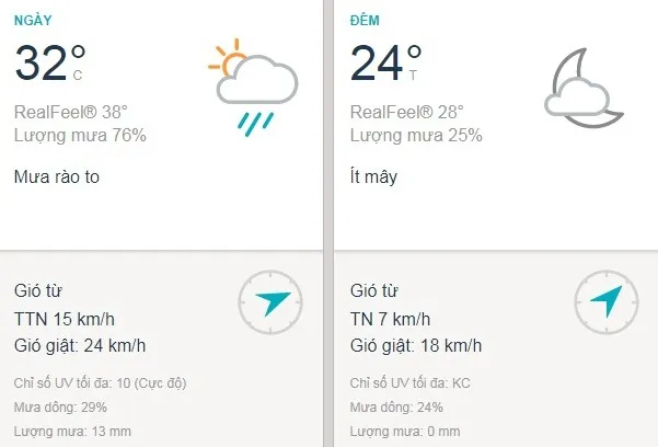 Dự báo thời tiết TPHCM hôm nay 5/7: Ngày nắng, chiều có mưa rào và dông rải rác