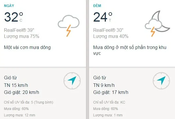 Dự báo thời tiết TPHCM hôm nay 8/7: Sáng trời nắng, gần trưa đến chiều có mưa rào