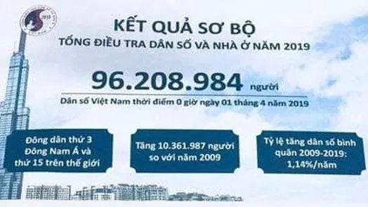 Việt Nam là quốc gia đông dân thứ 15 trên thế giới với hơn 96 triệu người