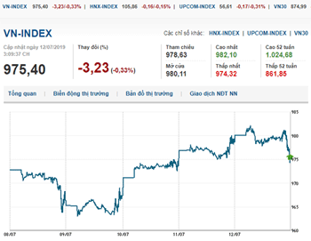Thị trường chứng khoán 12/7/2019: VN-Index tiếp tục tăng
