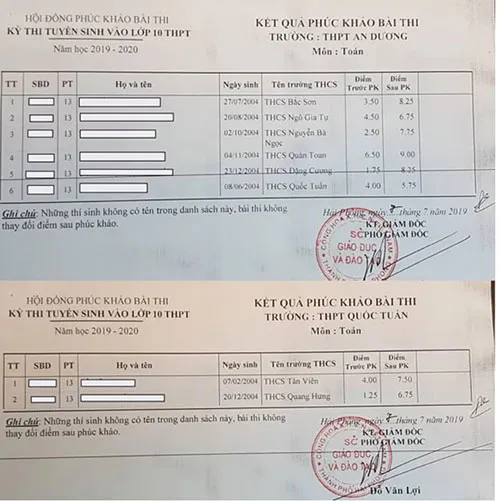 Sai sót trong việc chấm 8 bài thi môn Toán ở Hải Phòng do ghép nhầm phách