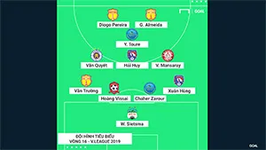 Đội hình tiêu biểu V-League 2019: Vòng 16