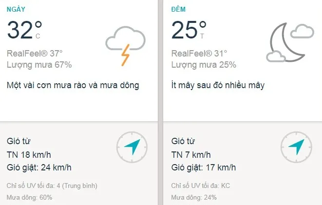 Dự báo thời tiết TPHCM hôm nay 19/7: Trời nắng nhẹ, trưa chiều mưa rải rác