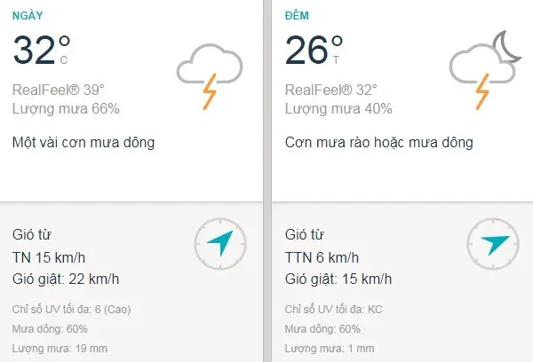 Dự báo thời tiết TPHCM hôm nay 20/7: Trời nắng, mưa rào nhẹ có thể xuất hiện vào trưa chiều