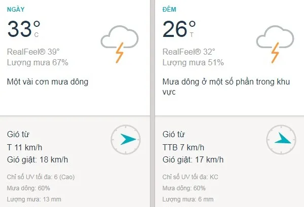 Dự báo thời tiết TPHCM hôm nay 21/7: Trời nắng, đôi lúc nhiều mây, có dông