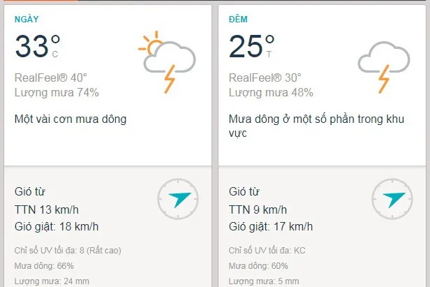 Dự báo thời tiết TPHCM hôm nay 24/7: Mưa từ sáng sớm