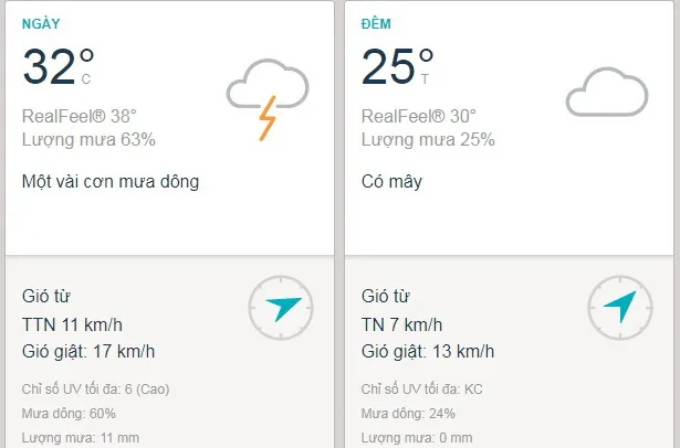 Dự báo thời tiết TPHCM hôm nay 25/7: Mưa dông rải rác