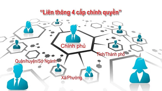 Kế hoạch hoạt động của UBQG về Chính phủ điện tử 6 tháng cuối năm 2019