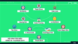 Đội hình tiêu biểu V-League 2019: Vòng 18