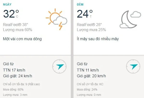 Dự báo thời tiết TPHCM hôm nay 29/7: Trời nắng xen mây, chiều có dông rải rác