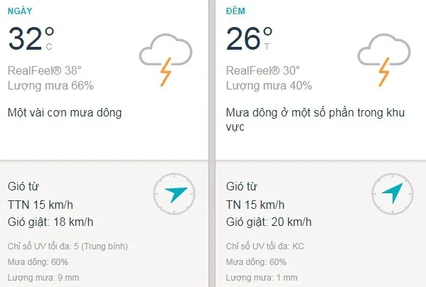 Dự báo thời tiết TPHCM hôm nay 30/7: Trời nhiều mây, mưa dông vào chiều tối